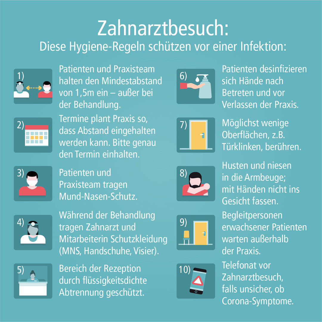 Hygieneregeln Zahnarzt Hygieneregeln Zahnarzt