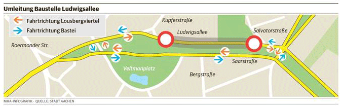 Vollsperrung der Ludwigsallee Vollsperrung der Ludwigsallee